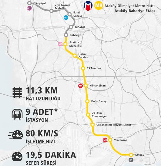 Ataköy-Bahariye-İkitelli-Olimpiyat Metrosu Açıldı!