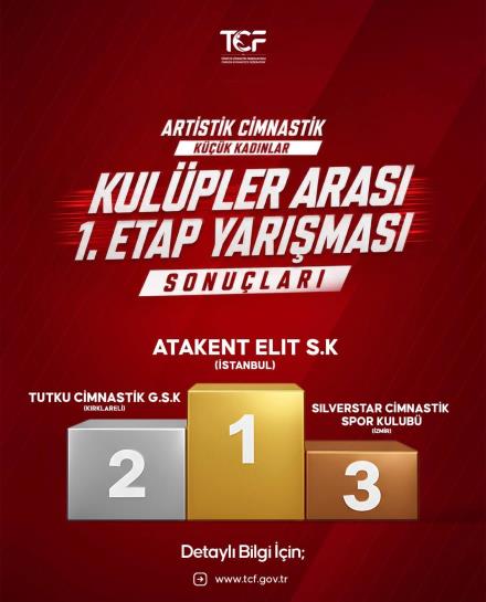 Atakent Elit Spor Kulübünden Artistik Cimnastikte Büyük Başarı!